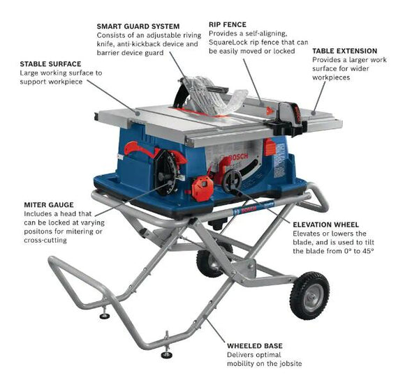 Bosch 4100-10 Details