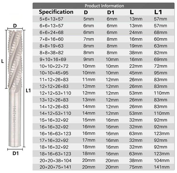 HSS Roughing End Mill 4 Flute Size